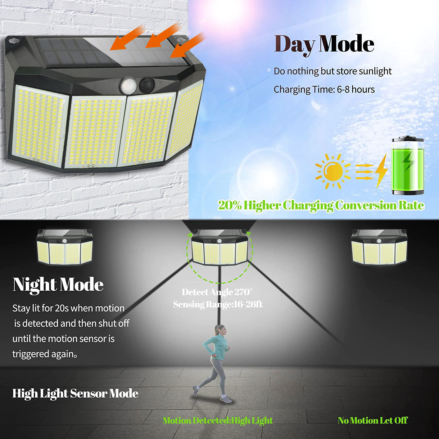 576LEDs Solar Powered Wall Lam - đánh giá và giá Smart Garden Solar Lights