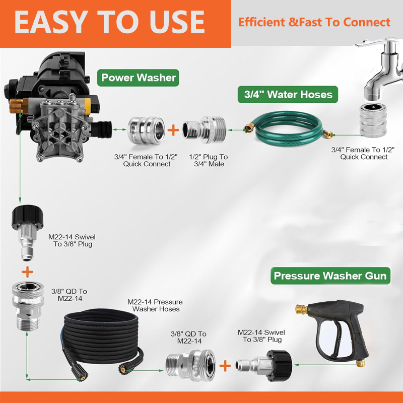 10PCS Pressure Washer Adapter  - đánh giá và giá Smart Garden Hub