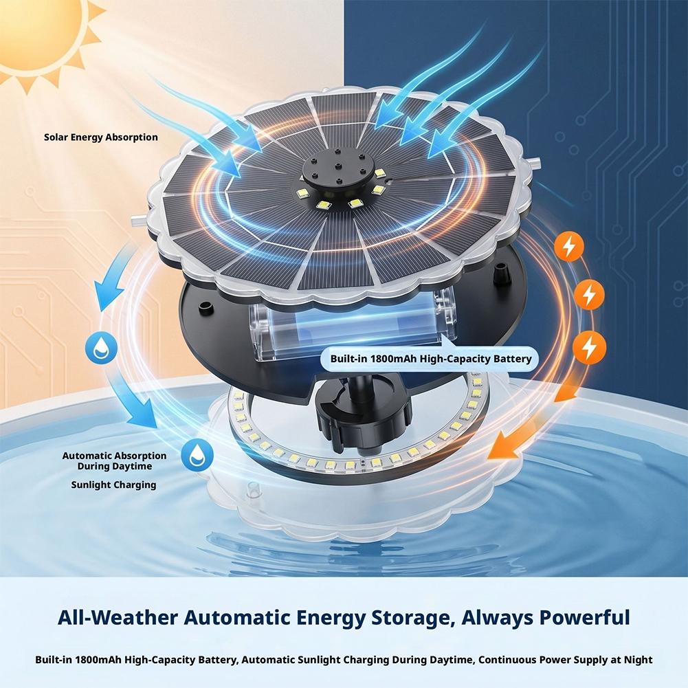 3.5W Outdoor Solar Fountain Pu - đánh giá và giá Smart Garden Indoor