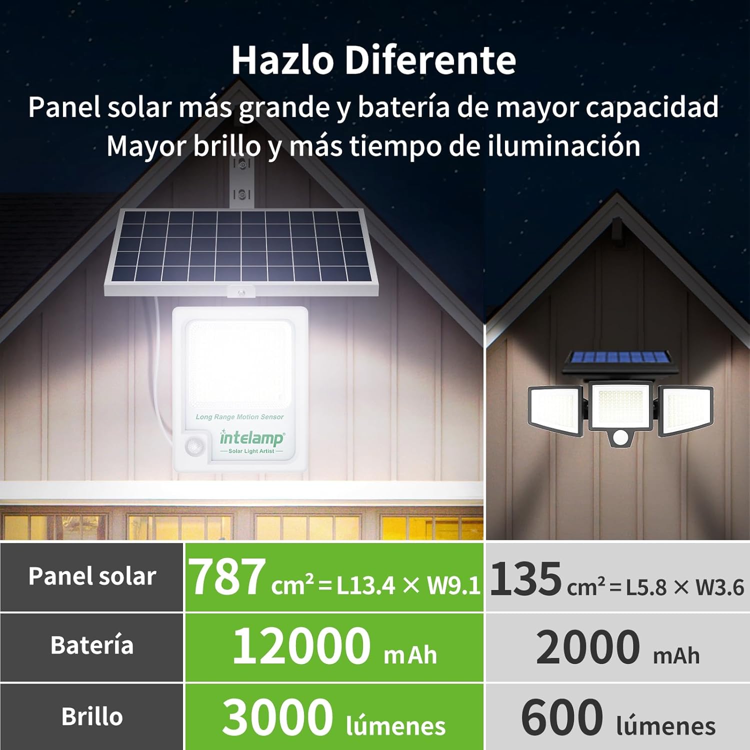 Intelamp 12000mAh 3000LM Outdo - đánh giá và giá Smart Garden Solar Lights