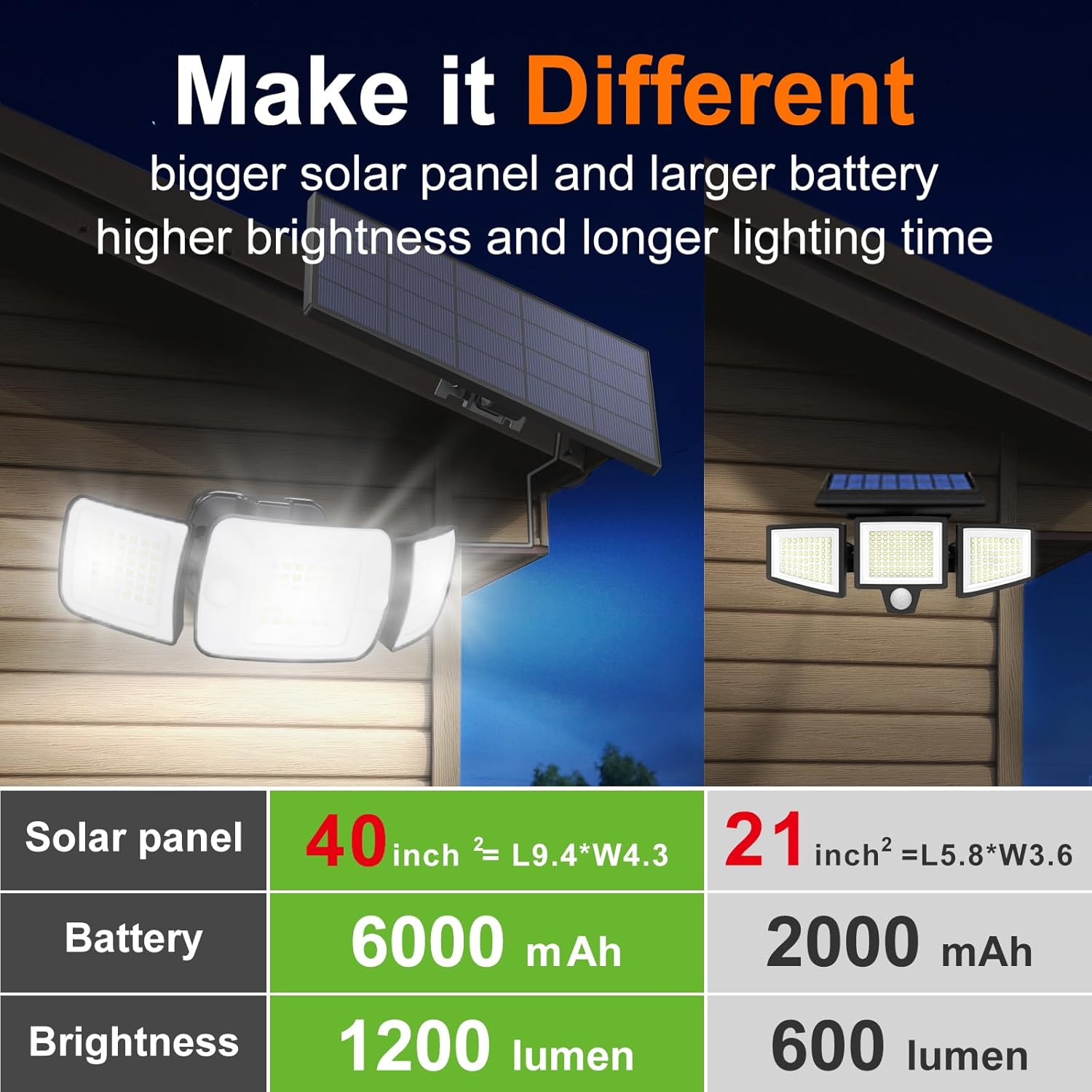 Intelamp Long Battery Life 600 - đánh giá và giá Smart Garden Solar Lights